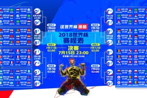 2026世界杯赛程更新-萨拉赫新规引争议，曼联怒批反足球